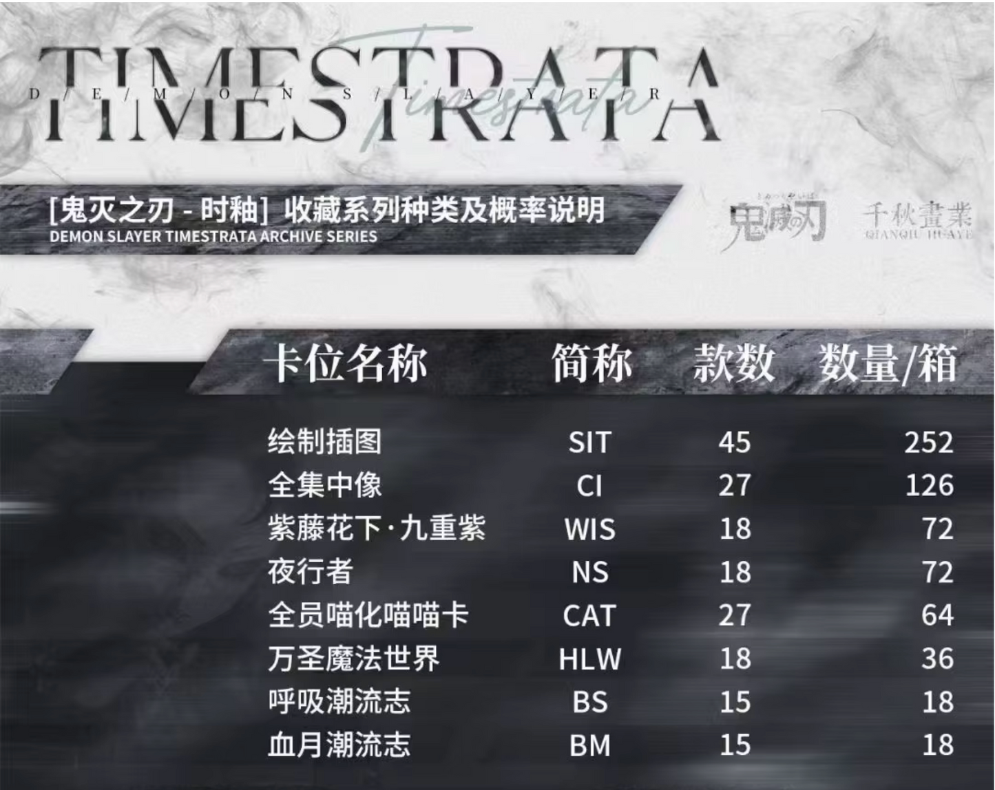 Demon Slayer TimeStrata - 2025